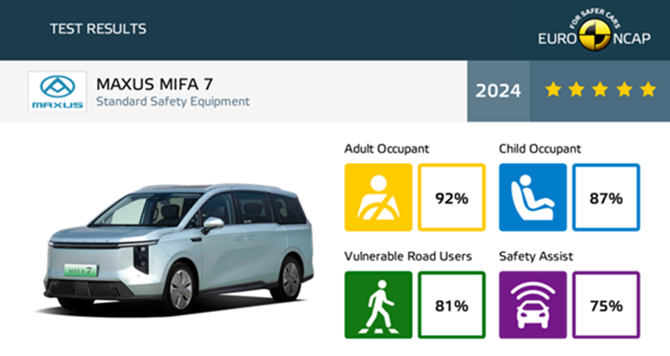 MIFA 9 received a five-star Euro NCAP rating